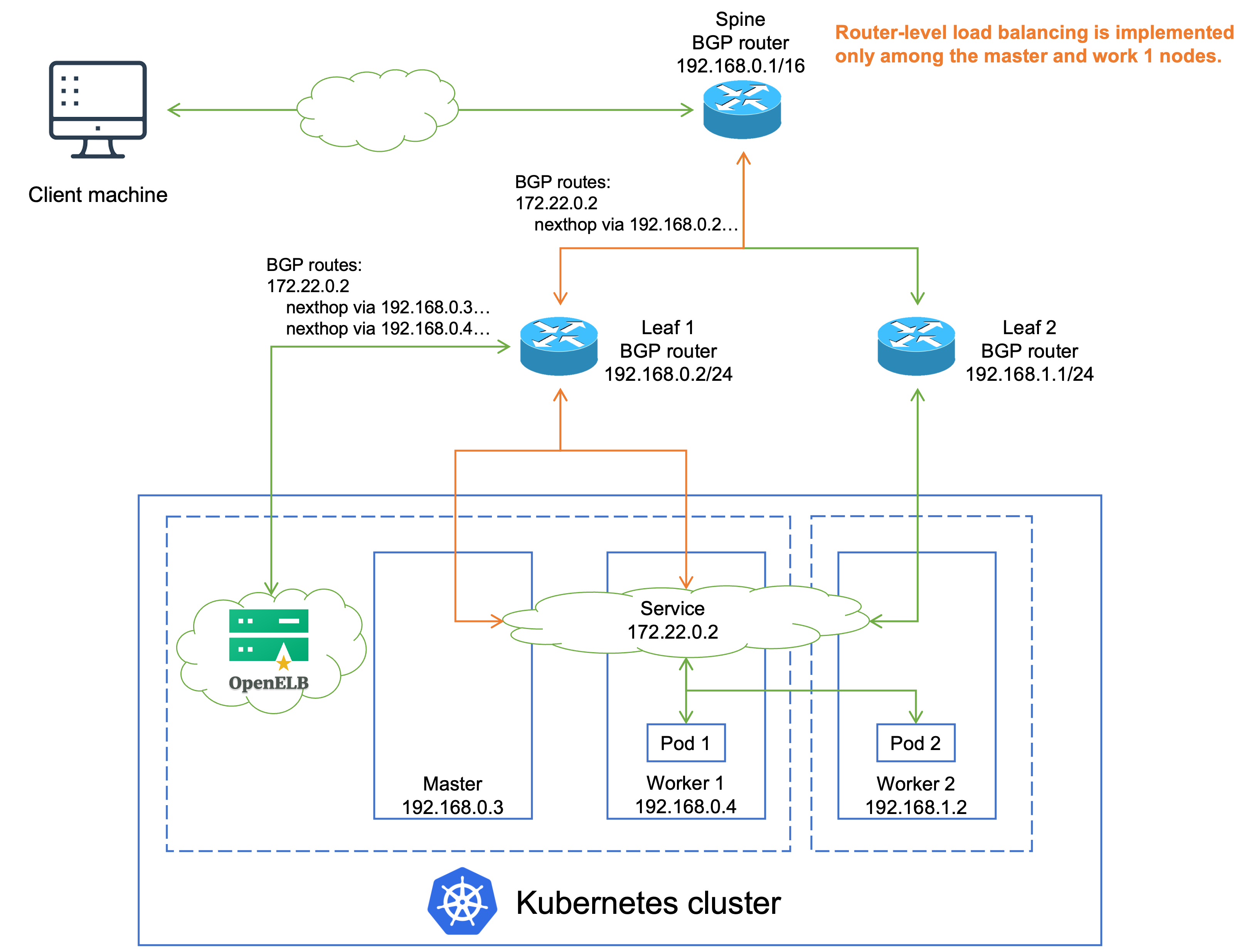 multi-router-topology-1